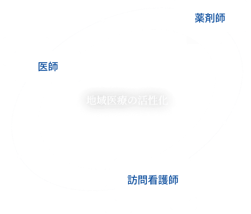 地域医療の活性化